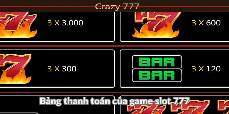 Lợi ích khi lựa chọn nổ hũ Crazy 777 tại Manclub